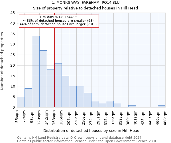 1, MONKS WAY, FAREHAM, PO14 3LU: Size of property relative to detached houses in Hill Head