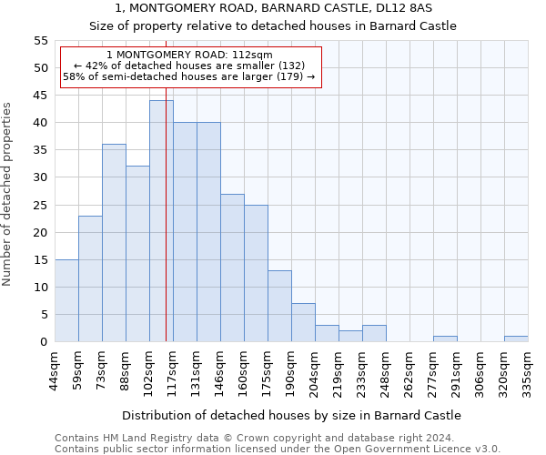 1, MONTGOMERY ROAD, BARNARD CASTLE, DL12 8AS: Size of property relative to detached houses in Barnard Castle