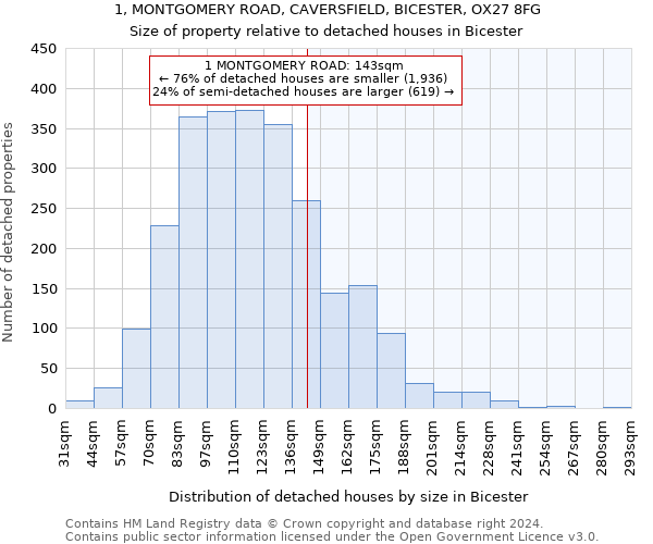 1, MONTGOMERY ROAD, CAVERSFIELD, BICESTER, OX27 8FG: Size of property relative to detached houses in Bicester