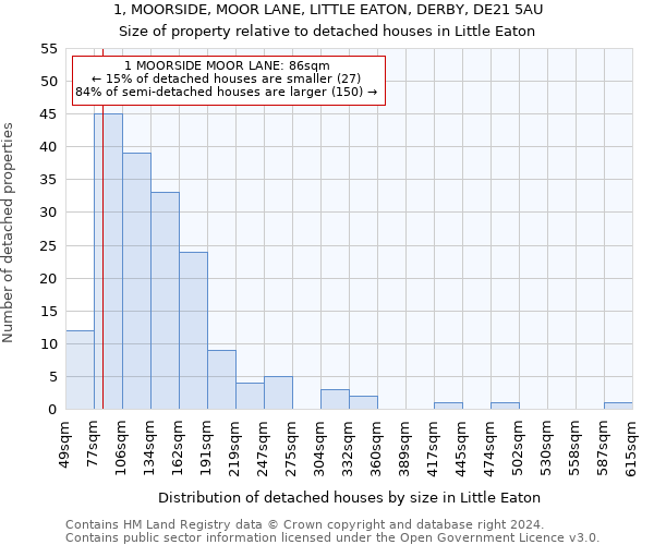 1, MOORSIDE, MOOR LANE, LITTLE EATON, DERBY, DE21 5AU: Size of property relative to detached houses in Little Eaton