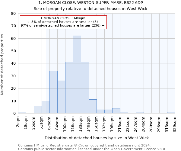 1, MORGAN CLOSE, WESTON-SUPER-MARE, BS22 6DP: Size of property relative to detached houses in West Wick