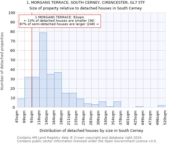 1, MORGANS TERRACE, SOUTH CERNEY, CIRENCESTER, GL7 5TF: Size of property relative to detached houses in South Cerney