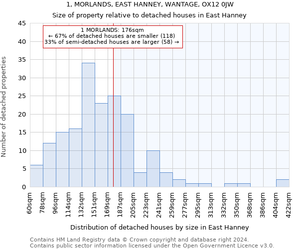 1, MORLANDS, EAST HANNEY, WANTAGE, OX12 0JW: Size of property relative to detached houses in East Hanney