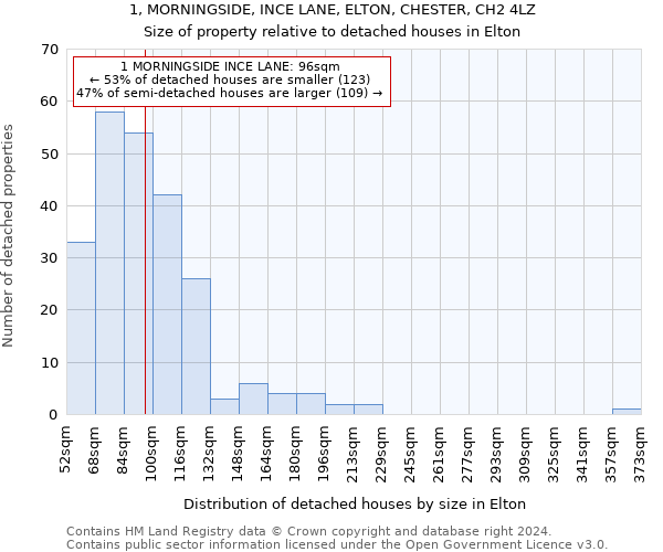 1, MORNINGSIDE, INCE LANE, ELTON, CHESTER, CH2 4LZ: Size of property relative to detached houses in Elton