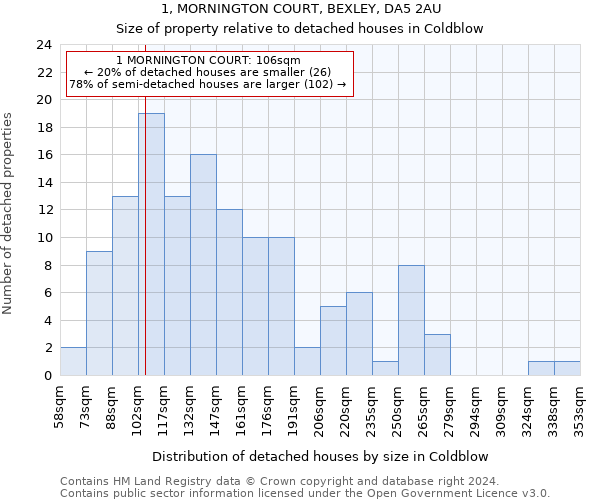 1, MORNINGTON COURT, BEXLEY, DA5 2AU: Size of property relative to detached houses in Coldblow