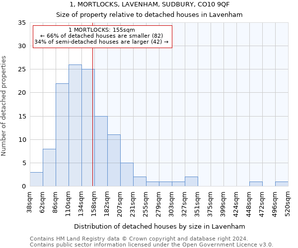 1, MORTLOCKS, LAVENHAM, SUDBURY, CO10 9QF: Size of property relative to detached houses in Lavenham