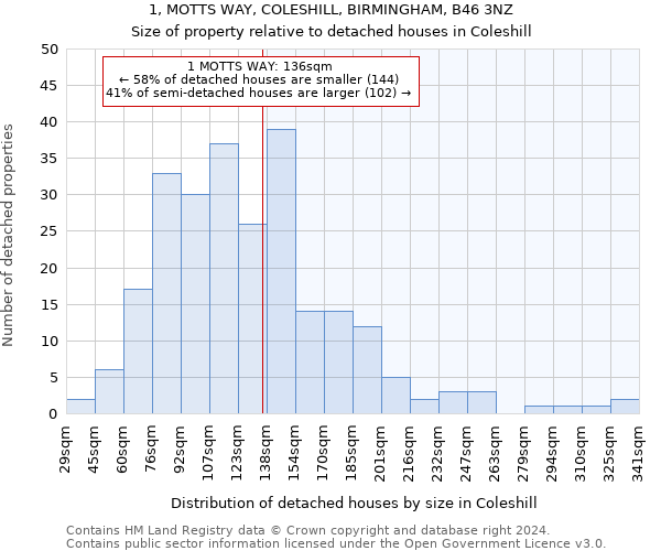 1, MOTTS WAY, COLESHILL, BIRMINGHAM, B46 3NZ: Size of property relative to detached houses in Coleshill