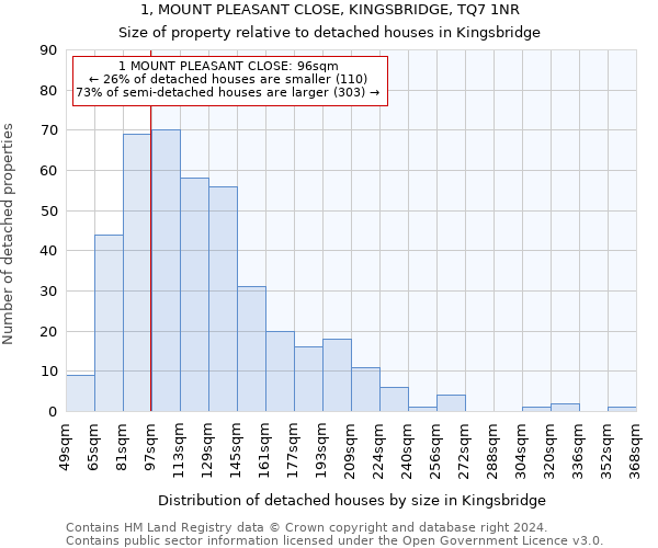 1, MOUNT PLEASANT CLOSE, KINGSBRIDGE, TQ7 1NR: Size of property relative to detached houses in Kingsbridge