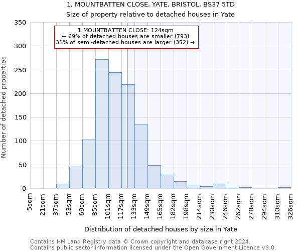 1, MOUNTBATTEN CLOSE, YATE, BRISTOL, BS37 5TD: Size of property relative to detached houses in Yate