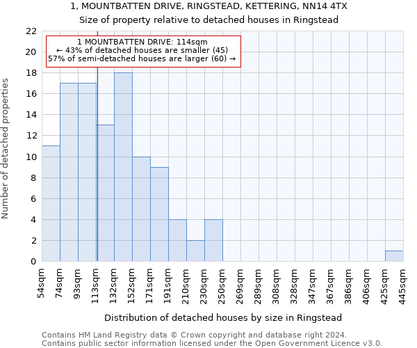 1, MOUNTBATTEN DRIVE, RINGSTEAD, KETTERING, NN14 4TX: Size of property relative to detached houses in Ringstead