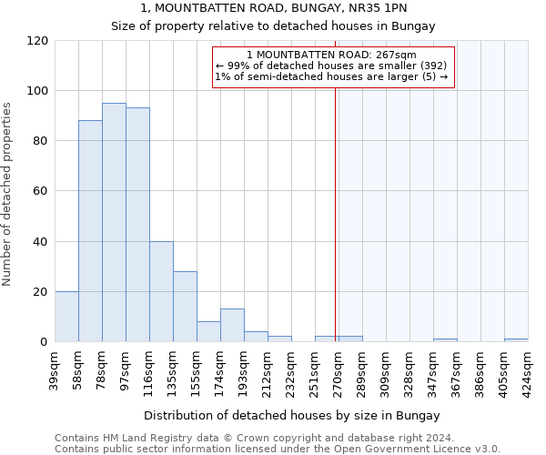 1, MOUNTBATTEN ROAD, BUNGAY, NR35 1PN: Size of property relative to detached houses in Bungay