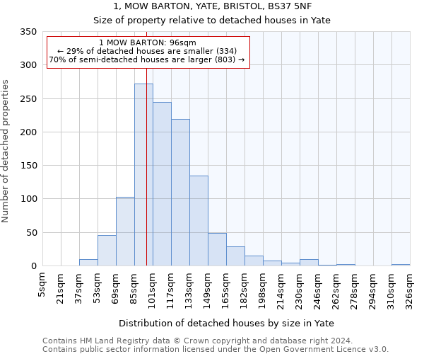 1, MOW BARTON, YATE, BRISTOL, BS37 5NF: Size of property relative to detached houses in Yate