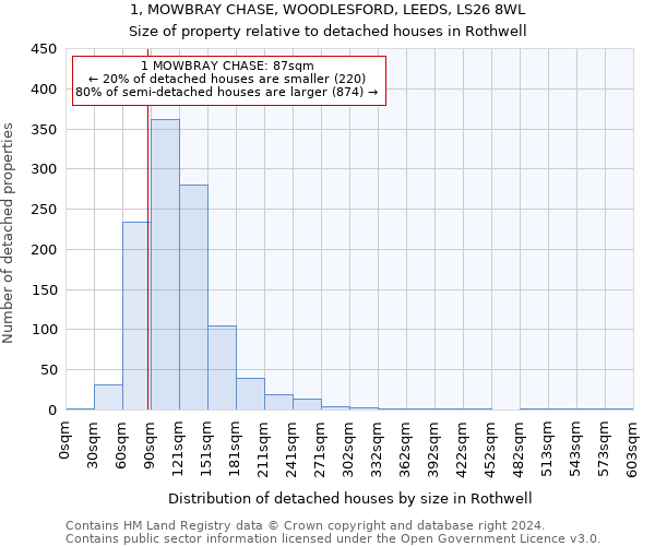 1, MOWBRAY CHASE, WOODLESFORD, LEEDS, LS26 8WL: Size of property relative to detached houses in Rothwell