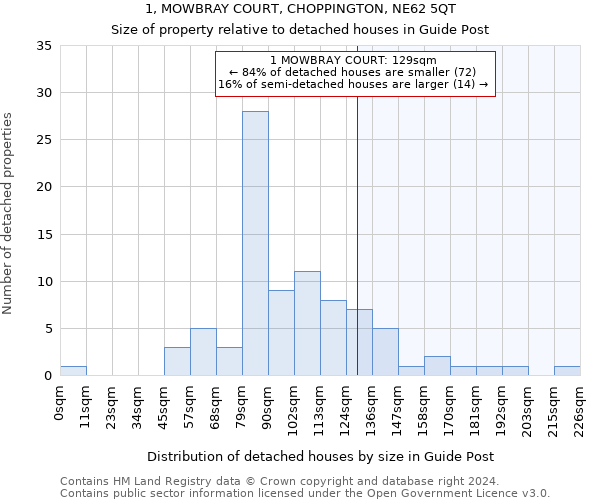 1, MOWBRAY COURT, CHOPPINGTON, NE62 5QT: Size of property relative to detached houses in Guide Post