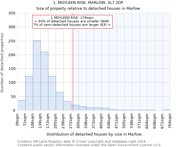 1, MOYLEEN RISE, MARLOW, SL7 2DP: Size of property relative to detached houses in Marlow