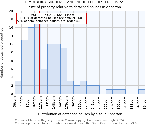 1, MULBERRY GARDENS, LANGENHOE, COLCHESTER, CO5 7AZ: Size of property relative to detached houses in Abberton