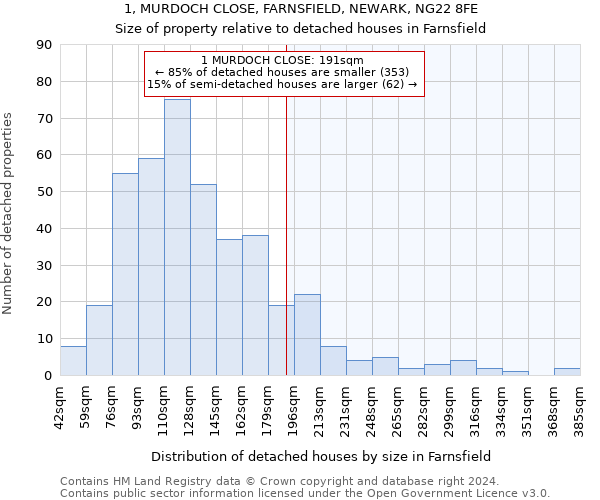 1, MURDOCH CLOSE, FARNSFIELD, NEWARK, NG22 8FE: Size of property relative to detached houses in Farnsfield