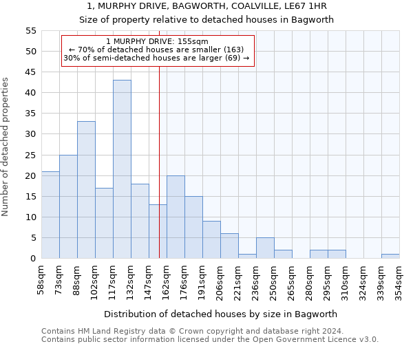 1, MURPHY DRIVE, BAGWORTH, COALVILLE, LE67 1HR: Size of property relative to detached houses in Bagworth