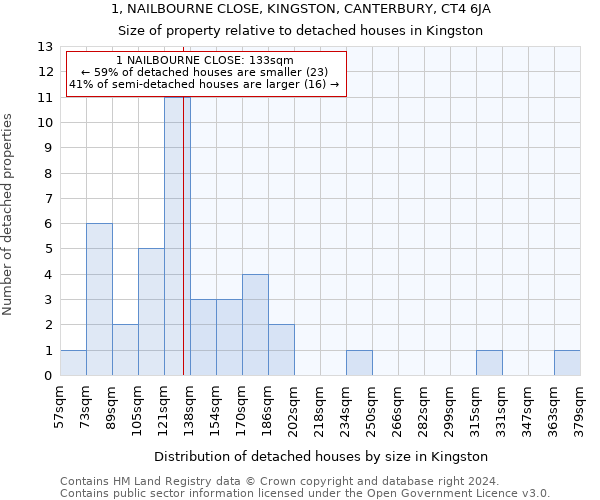 1, NAILBOURNE CLOSE, KINGSTON, CANTERBURY, CT4 6JA: Size of property relative to detached houses in Kingston