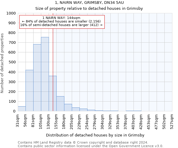 1, NAIRN WAY, GRIMSBY, DN34 5AU: Size of property relative to detached houses in Grimsby