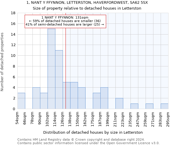 1, NANT Y FFYNNON, LETTERSTON, HAVERFORDWEST, SA62 5SX: Size of property relative to detached houses in Letterston