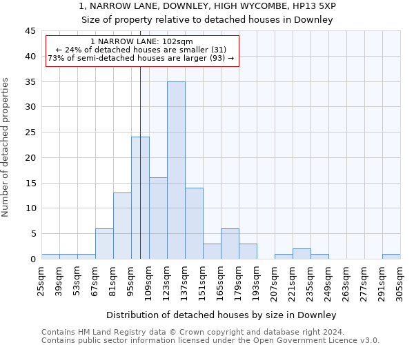 1, NARROW LANE, DOWNLEY, HIGH WYCOMBE, HP13 5XP: Size of property relative to detached houses in Downley