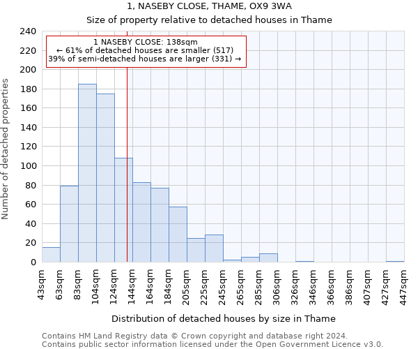 1, NASEBY CLOSE, THAME, OX9 3WA: Size of property relative to detached houses in Thame