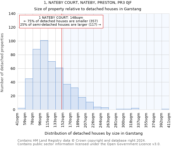 1, NATEBY COURT, NATEBY, PRESTON, PR3 0JF: Size of property relative to detached houses in Garstang