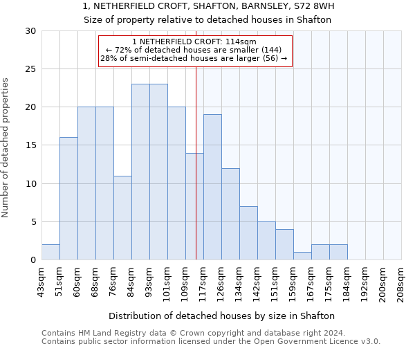 1, NETHERFIELD CROFT, SHAFTON, BARNSLEY, S72 8WH: Size of property relative to detached houses in Shafton