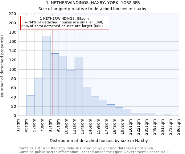 1, NETHERWINDINGS, HAXBY, YORK, YO32 3FB: Size of property relative to detached houses in Haxby