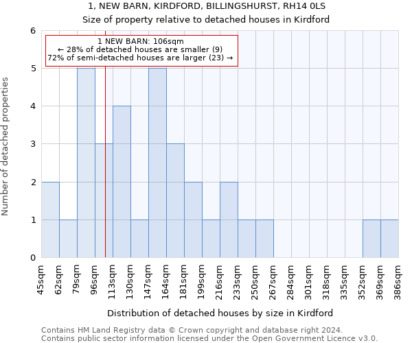 1, NEW BARN, KIRDFORD, BILLINGSHURST, RH14 0LS: Size of property relative to detached houses in Kirdford