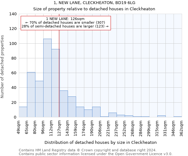 1, NEW LANE, CLECKHEATON, BD19 6LG: Size of property relative to detached houses in Cleckheaton