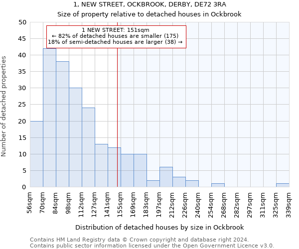 1, NEW STREET, OCKBROOK, DERBY, DE72 3RA: Size of property relative to detached houses in Ockbrook