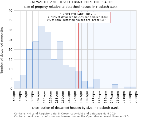 1, NEWARTH LANE, HESKETH BANK, PRESTON, PR4 6RS: Size of property relative to detached houses in Hesketh Bank