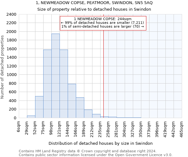 1, NEWMEADOW COPSE, PEATMOOR, SWINDON, SN5 5AQ: Size of property relative to detached houses in Swindon