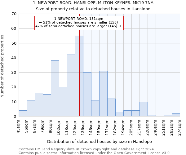 1, NEWPORT ROAD, HANSLOPE, MILTON KEYNES, MK19 7NA: Size of property relative to detached houses in Hanslope