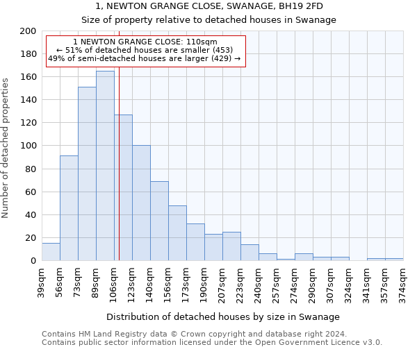 1, NEWTON GRANGE CLOSE, SWANAGE, BH19 2FD: Size of property relative to detached houses in Swanage