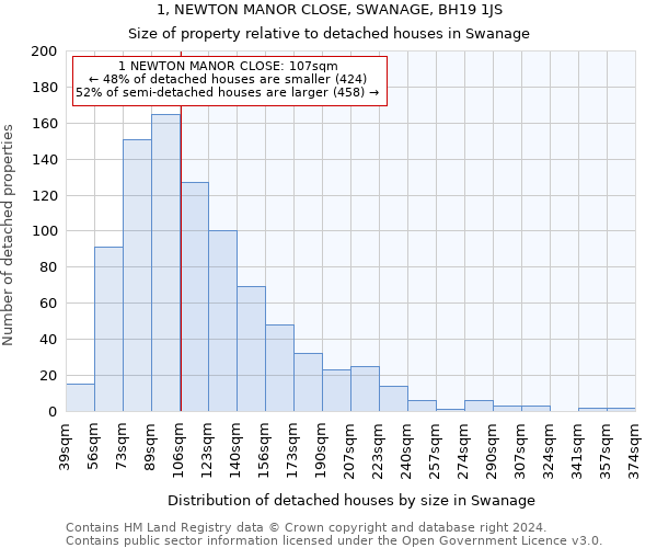 1, NEWTON MANOR CLOSE, SWANAGE, BH19 1JS: Size of property relative to detached houses in Swanage