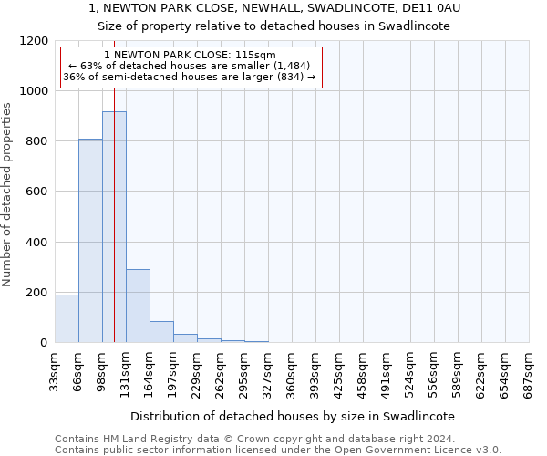 1, NEWTON PARK CLOSE, NEWHALL, SWADLINCOTE, DE11 0AU: Size of property relative to detached houses in Swadlincote