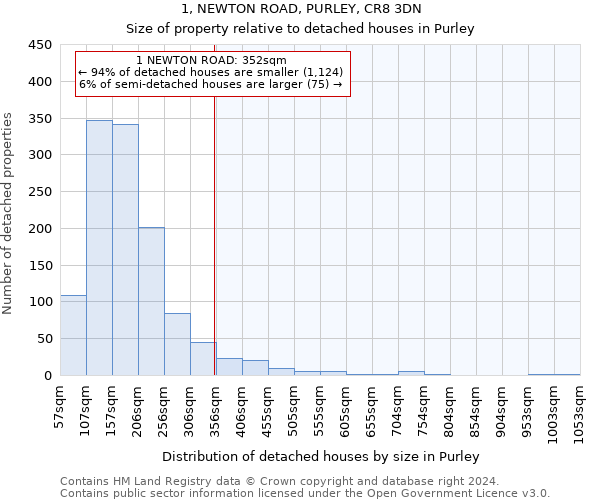 1, NEWTON ROAD, PURLEY, CR8 3DN: Size of property relative to detached houses in Purley