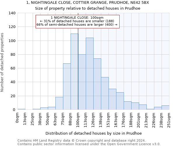 1, NIGHTINGALE CLOSE, COTTIER GRANGE, PRUDHOE, NE42 5BX: Size of property relative to detached houses in Prudhoe