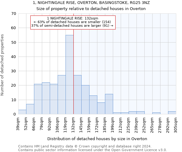 1, NIGHTINGALE RISE, OVERTON, BASINGSTOKE, RG25 3NZ: Size of property relative to detached houses in Overton