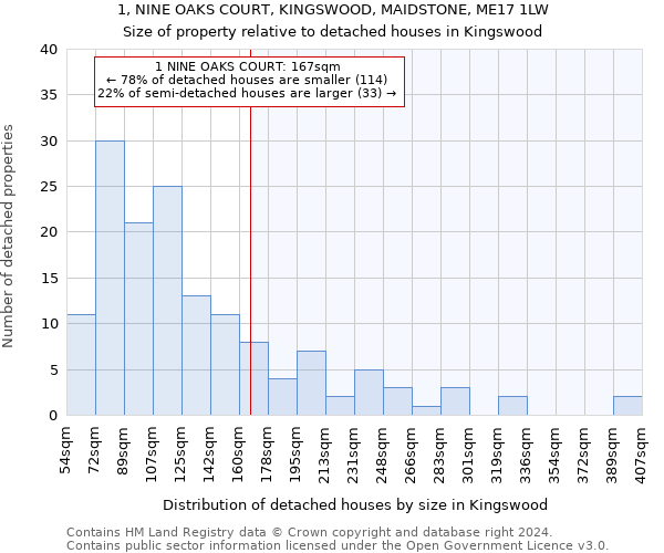 1, NINE OAKS COURT, KINGSWOOD, MAIDSTONE, ME17 1LW: Size of property relative to detached houses in Kingswood