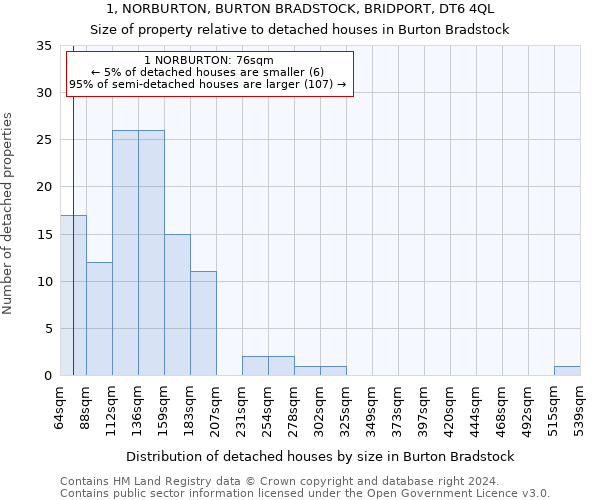 1, NORBURTON, BURTON BRADSTOCK, BRIDPORT, DT6 4QL: Size of property relative to detached houses in Burton Bradstock