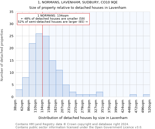 1, NORMANS, LAVENHAM, SUDBURY, CO10 9QE: Size of property relative to detached houses in Lavenham