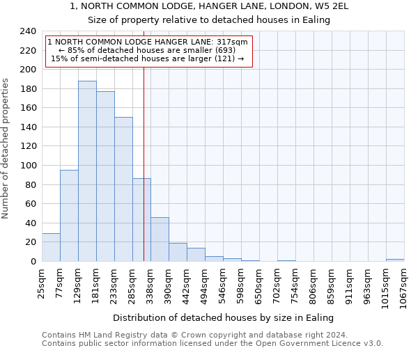 1, NORTH COMMON LODGE, HANGER LANE, LONDON, W5 2EL: Size of property relative to detached houses in Ealing