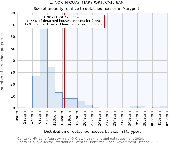 1, NORTH QUAY, MARYPORT, CA15 6AN: Size of property relative to detached houses in Maryport