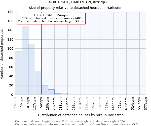 1, NORTHGATE, HARLESTON, IP20 9JG: Size of property relative to detached houses in Harleston