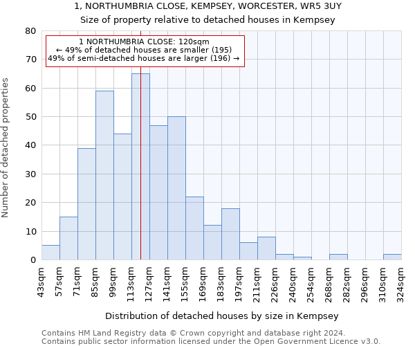 1, NORTHUMBRIA CLOSE, KEMPSEY, WORCESTER, WR5 3UY: Size of property relative to detached houses in Kempsey