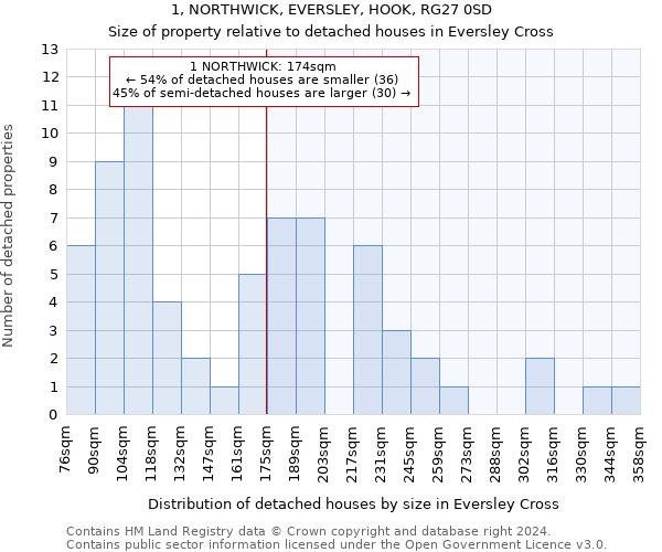 1, NORTHWICK, EVERSLEY, HOOK, RG27 0SD: Size of property relative to detached houses in Eversley Cross